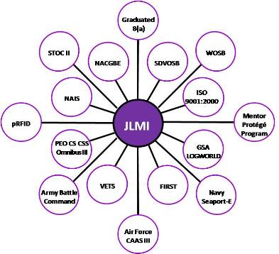 JLMI